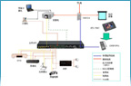 Crestron˼пӦڶýҽ