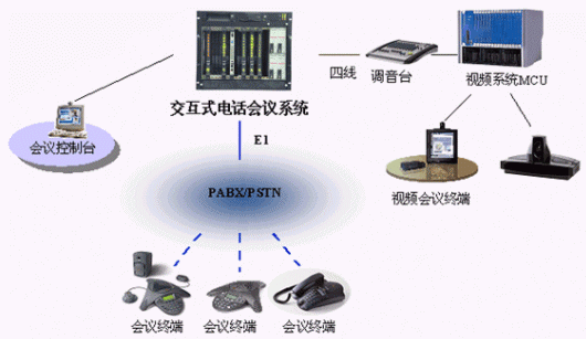 电话会议系统，现代企业沟通的桥梁