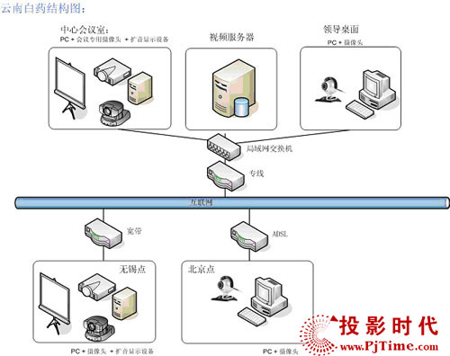 V2 Conferenceϵͳʾͼ