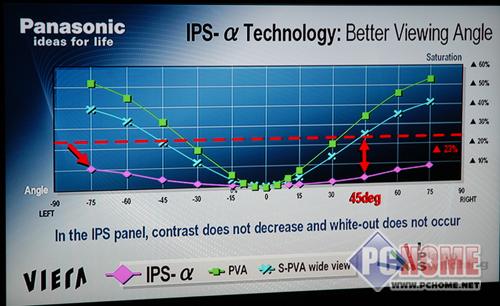 鿴ͼƬ  ! IPS-ALPHA