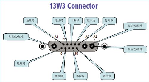 IBM/SUNվƵӿ