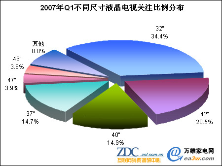 2007һйҺӲƷṹ-ߴ