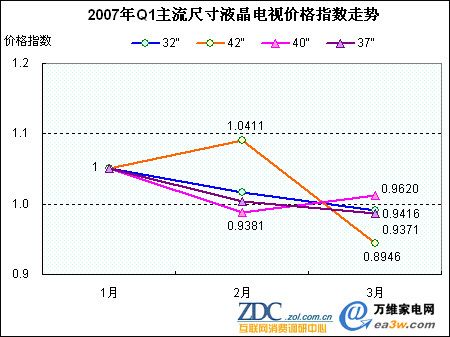 20071йҺг 