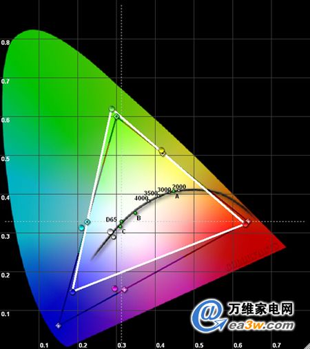 VP1901ܻԭɫʿռ䷶Χ