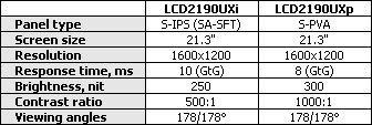 NEC2190UXXL20ʾԱ(2)