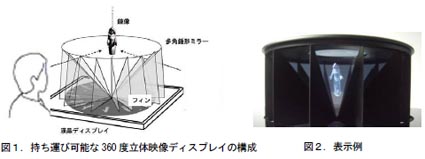 日立开发新的360度环视立体显示技术