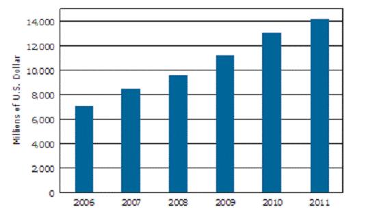 2006-2011ȫDTV뵼۶Ԥ(԰Ԫ)