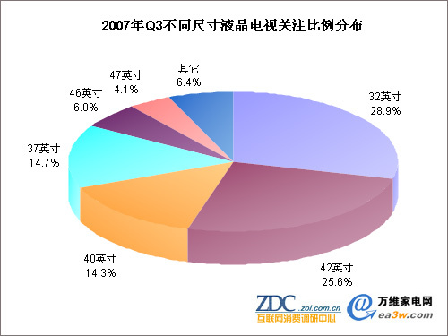 2007Q3 ͬߴҺӹעֲ