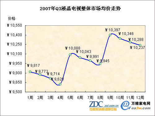 2007Q3 Һг