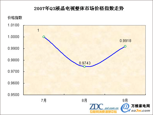 2007Q3 Һг۸ָ