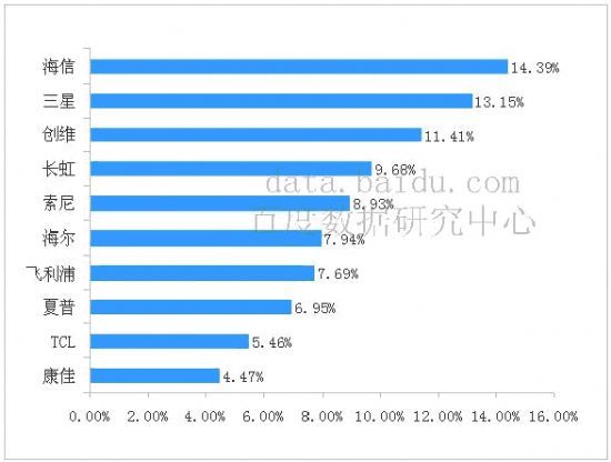 chart1