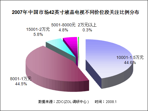 2007-2008йҺго 