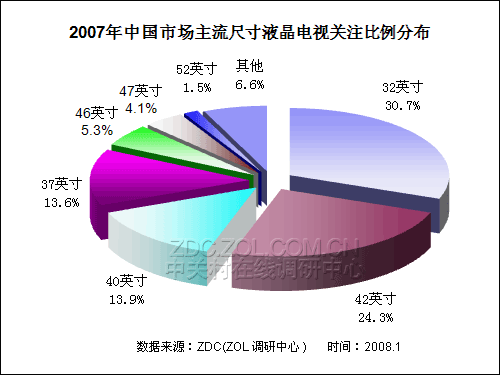 20072008йҺго 