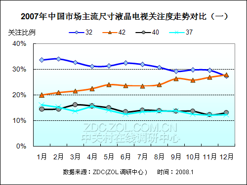 20072008йҺго 