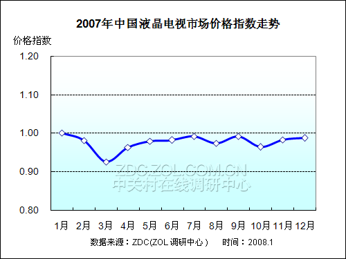 2007-2008йҺго 