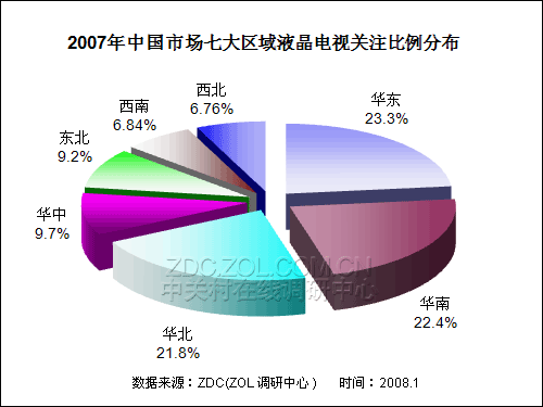 20072008йҺго 