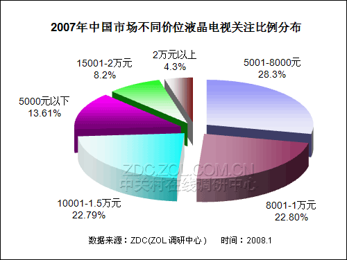 20072008йҺго 