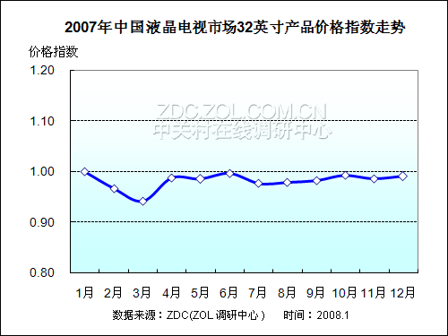 2007-2008йҺго 