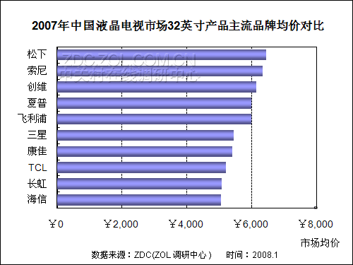 2007-2008йҺго 