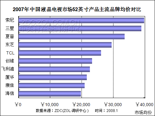 2007-2008йҺго 