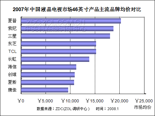 2007-2008йҺго 