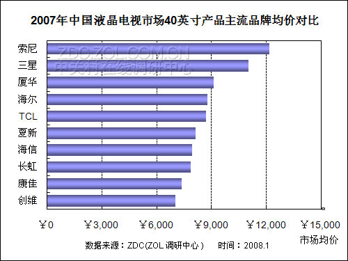 2007-2008йҺго 