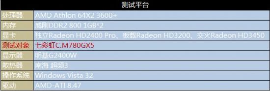 AMD780G