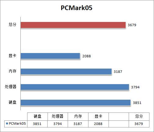 AMD780G