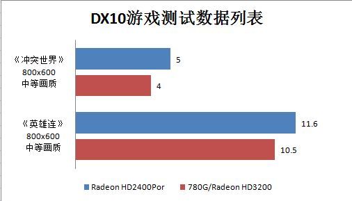 AMD780G