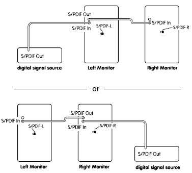 S/PDIFֽ߷