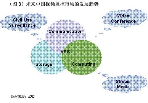 IDCʦйƵг״뷢չ