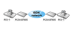 ISDN 2ͬʱƵϵͳ