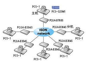 ISDN 6ͬʱƵϵͳ