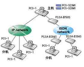 IP/ISDN6Ƶϵͳ