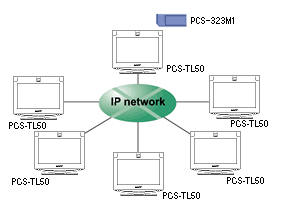 PCS-TL50ϵͳIP·6ͬʱƵ