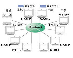 PCS-TL50ϵͳIIP·10ͬʱƵ