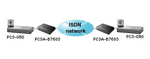 PCS-G50ϵͳISDN·2Ƶϵͳ