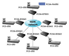 PCS-G50ϵͳISDN·6Ƶϵͳ