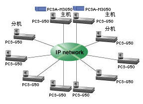 PCS-G50ϵͳIP·10Ƶϵͳ