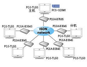 PCS-TL50ISDN·6ͬʱƵ