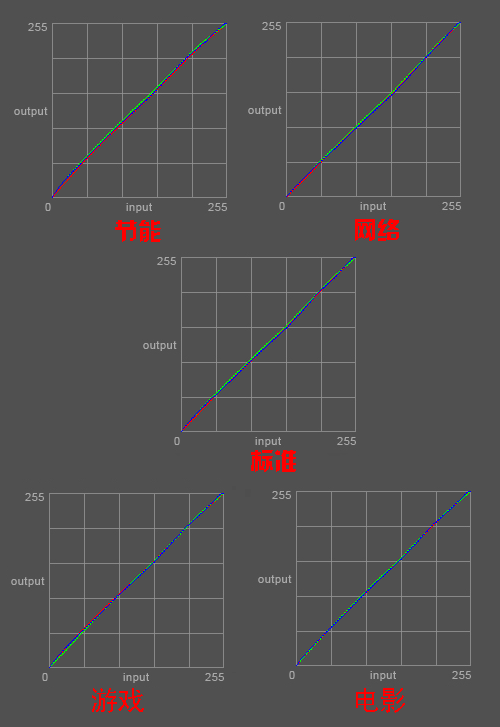 Աȶ޴ AOC׿LEDҺV22