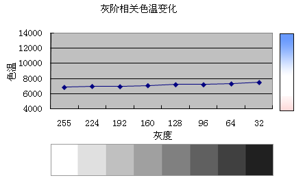 Աȶ޴ AOC׿LEDҺV22