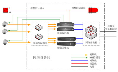 ͼ1豸֯ṹͼ