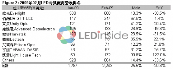 LED̨ܻ 2ӪճִȻ