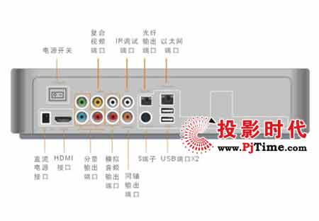 ¼ӰHMC8160粥Ż