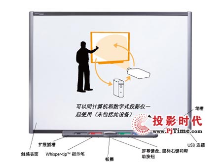 ҵĺ֣SMART Board 600 ϵнʽװ