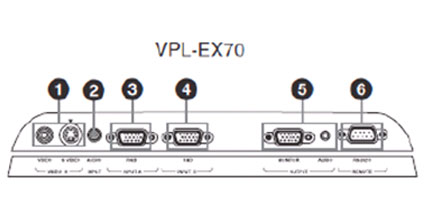 Sony VPL-ES7EX7EX70ƷԽ