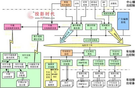 pis人口信息系统_地铁PIS人口计生信息系统无线控制传输工业级主板(3)