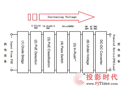 ǳPOEƷģ黯