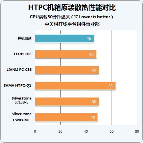 ѡ˭HTPC 